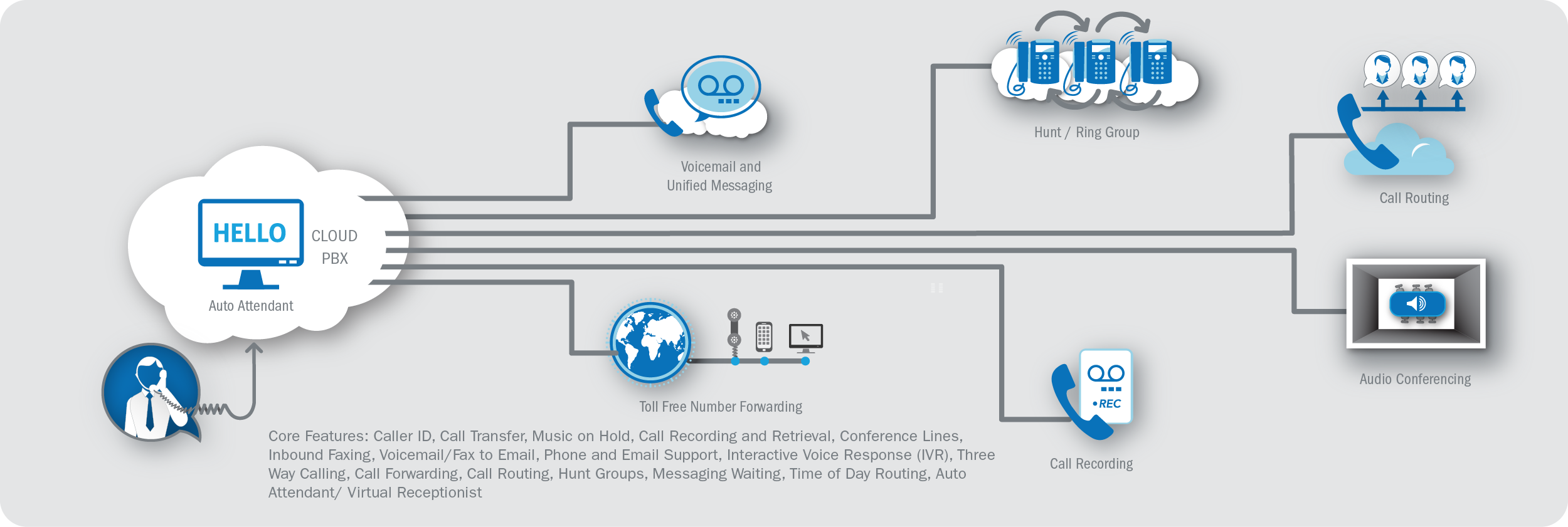 CloudPBX-Phone-System-web